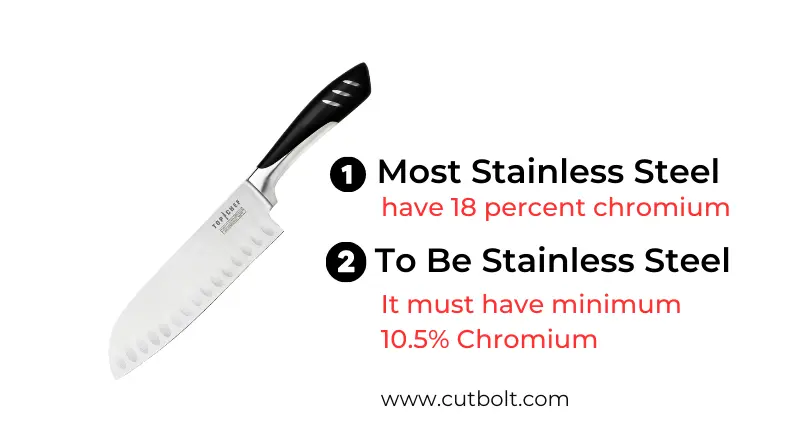 Chromium in stainless steel knife