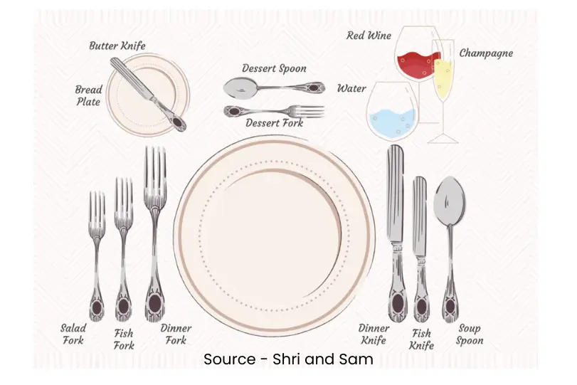 Cutlery placement in different cultures