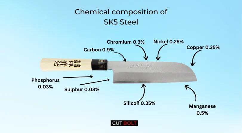 SK5 steel chemical composition